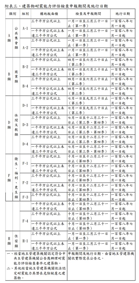 公務員 升遷|公務人員陞遷法施行細則